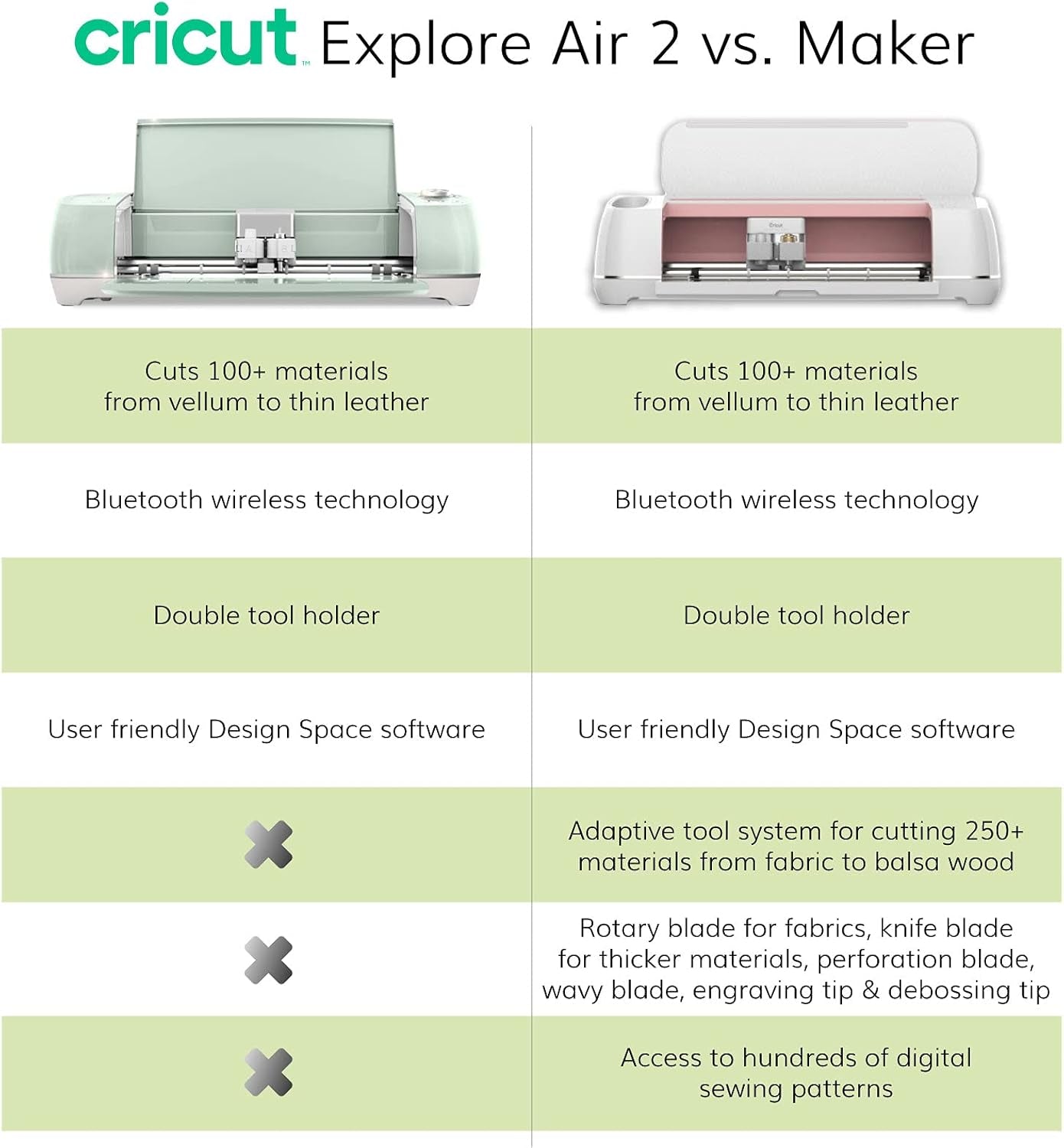 Explore Air 2 Machine Bundle Iron on Vinyl Pack Tools Pen Design Beginner Guide